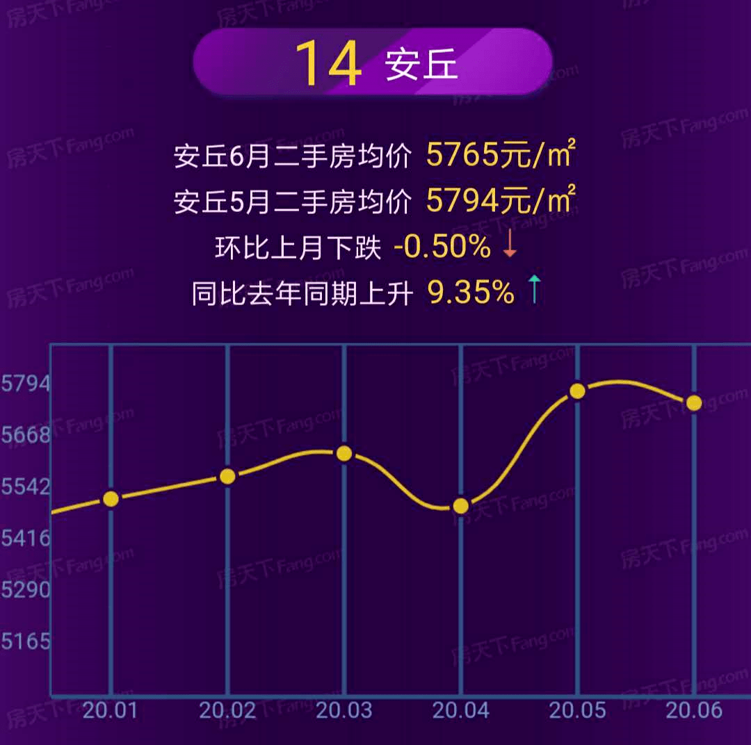 安丘房价动态更新，市场走势深度分析与预测