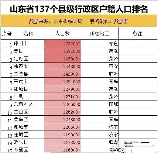 最新各省人口概况深度解析