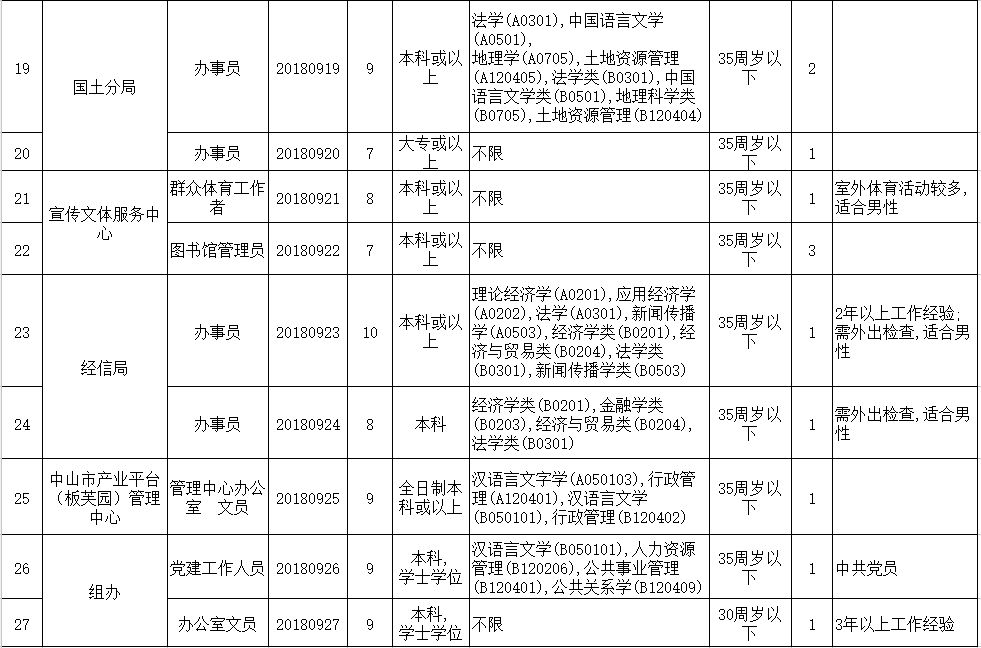 中山最新护士招聘动态及职业发展前景展望