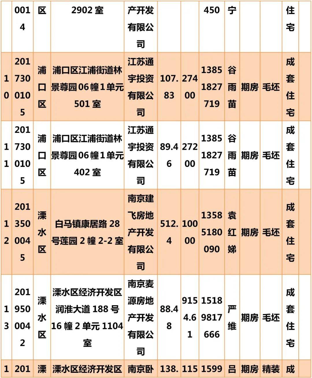 南京保障房最新公示，推动公平住房，助力安居梦想实现