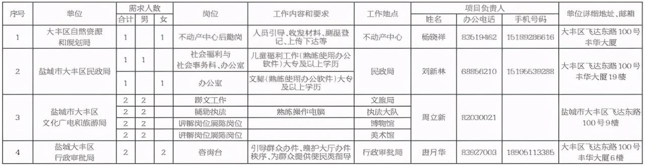 大丰最新招工信息及其社会影响分析