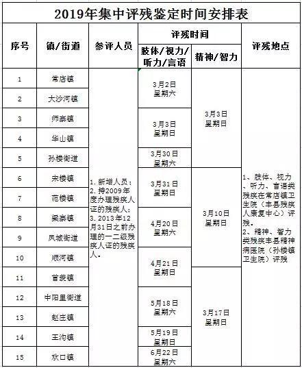 丰县今日最新招工信息概览