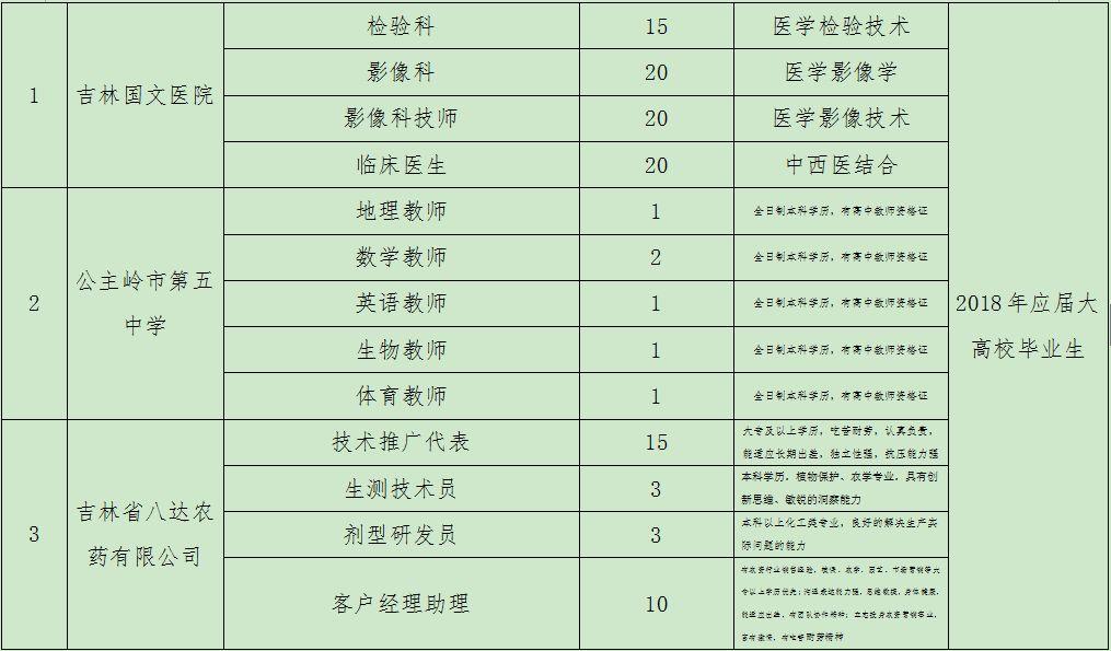 四平最新招工信息全面解析